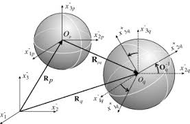Unbounded Domain An Overview Sciencedirect Topics