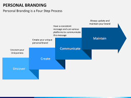 Personal branding ppt powerpoint presentation inspiration introduction cpb, brand personality ppt powerpoint presentation outline visual aids, personal profile ppt powerpoint presentation background. Personal Branding Powerpoint Template Sketchbubble