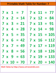 By repeated addition we can show 7 + 7 + 7 + 7 = 28 then, seven 4 times or 4 sevens 4 × 7 = 28. Math Table Printable Downloadable For 7 Ka Pahada Entranceindia