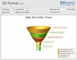 sneak peek not only 2d funnel charts but 3d ones too