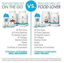 Pin On Weight Loss Tips