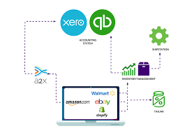 Considering the mammoth size of the company, effective and efficient inventory management is of critical importance in oper. Ecommerce Accounting How Sales Tax Cogs And Inventory Management Effect Your Business Outsourced Accounting Bookkeeping Basis 365