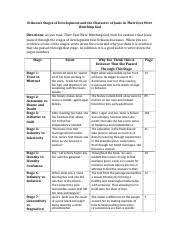 Eriksons Stages Of Development And The Character Of Janie