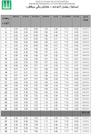 Demikian informasi jadwal imsak atau imsakiyah dan buka puasa ramadhan 2018 m / 1439 h bebera kota di indonesia. Jadual Waktu Berbuka Puasa Dan Imsak 2016 1437h Singapura Media Sensasi Resources Website Periodic Table