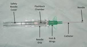 Iv Catheter Parts Google Search Fundamentals Of Nursing Vet Medicine Medical Student Study