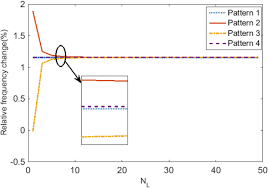 Many english language radio stations have surfaced in malaysia, targeting listeners from all walks of live particularly in the urban areas. Bi Directional Thermal Buckling And Resonance Frequency Characteristics Of A Gnp Reinforced Composite Nanostructure Springerlink