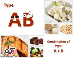 نتیجه جستجوی لغت [AB] در گوگل