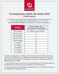 Para solicitar el retiro de sus fondos en afp habitat debe ingresar al siguiente link: Afp Habitat Retiro De 25 Revisa Aqui El Cronograma Para El Retiro De Tus Fondos Covid 19 Estado De Emergencia Coronavirus Peru Nndc Economia El Comercio Peru