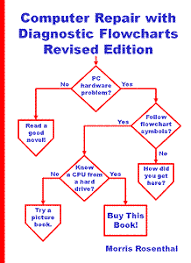 Computer Repair With Diagnostic Flowcharts Pc Tips And Tricks