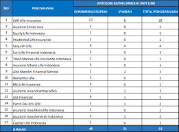 Infobank Unit Link Awards 2019