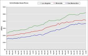 Calculated Risk Housing Inverted Reasoning