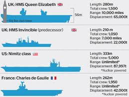 The statue is being loaned by a paris museum and will arrive on elis island between july 1 and july 5. How Does It Size Up Big Stick Vs Best Of The British