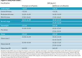 Obesity in malaysia has genetic and behavioural underpinnings and policies need to be weighed 5 tackling obesity in asean, the economist intelligence unit limited; Pdf Tackling Obesity In Asean Prevalence Impact And Guidance On Interventions Semantic Scholar
