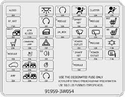 The 2010 chevrolet silverado fuse diagram and gmc sierra fuse diagram. 2010 2015 Kia Sportage 3 Sl Fuse Diagram Fuse Diagram