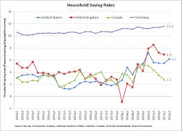Household Saving Rates Paint Foreboding Picture Seeking Alpha