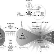 Pdf Knowledge Mobilization In The Social Sciences And Humanities Moving From Research To Action