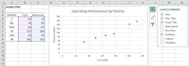 Excel Charts Real Statistics Using Excel