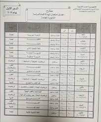 وأوضح الوزير أن امتحانات الثانوية العامة يوجد بها 653 ألف طالب، و168 ألف مشرف وإداري وحوالي 56 ألفا من اللجان الفرعية، مُنوهًا إلى أن الثانوية العامة منظومة كبيرة قائلًا: Ø¬Ø¯ÙˆÙ„ Ø§Ù…ØªØ­Ø§Ù†Ø§Øª Ø§Ù„Ø«Ø§Ù†ÙˆÙŠØ© Ø§Ù„Ø¹Ø§Ù…Ø© 2019 Ø¹Ù„Ù…Ù‰ ÙˆØ£Ø¯Ø¨Ù‰ Ø§Ù„Ø¬Ø¯ÙˆÙ„ Ø§Ù„Ù…Ù‚ØªØ±Ø­ Ù…Ø¯ÙˆÙ†Ø© ÙˆØ¸ÙŠÙØªÙ‰ Sheet Music Bullet Journal Journal