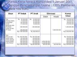 .secara bersisian dalam sebuah kertas kerja konsolidasi. Konsolidasi Pada Anak Perusahaan Yang Dimiliki Penuh Ppt Download