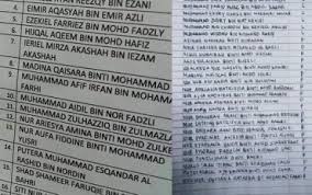 'asma' membawa maksud 'nama' dalam ejaan rumi dan dalam bahasa arab disebut اسماء الله senarai asmaul husna 99 nama allah dan maksud. Nama Anak Terlalu Panjang Ini Panduan Paling Mudah Untuk Tukar Semula Nama Di Jpn