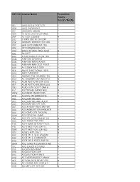 Apply as a operations assistant (2572858) at perfecion precision component (m) sdn bhd in krubong. Http Asktop Net Wp Wp Content Uploads 2011 06 Course Promotion Point Eligibility Pdf