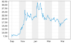 Should i trade clov stock today? according to our live forecast system, clover health clov stock predictions are updated every 5 minutes with latest exchange prices by smart technical market. Uvu 9ivlqcwlrm