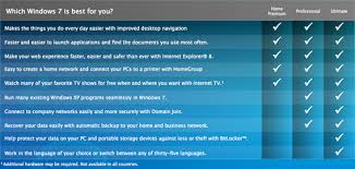 which windows 7 is best for you