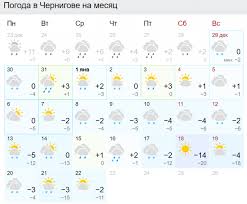 Весь день в одессе будет держаться ясная погода. Pogoda V Ukraine I Kieve V Yanvare 2020 Sinoptiki Rezko Izmenili Prognoz Rbk Ukraina