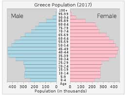 Demographics Of Greece Wikipedia