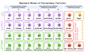 Particle Physics Wikipedia