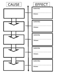 cause effect flow chart graphic organizer