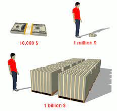 After being banned from vegas for beating the house at blackjack, he turned to hong kong w. Visualizing A Trillion Just How Big That Number Is Digital Inspiration