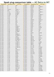 Catalogue Int Spark Plugs