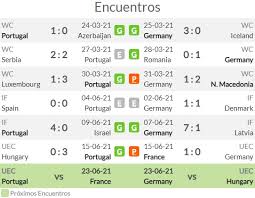 Portugal tiene en cristiano ronaldo al máximo goleador en la historia del campeonato europeo. B Cmgjtt Rl0m