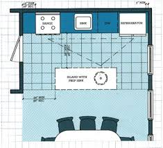 Kitchen Layouts 4 Space Smart Plans Galley Kitchen Layout Galley Kitchen Design Kitchen Layout Plans
