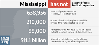 Mississippi And The Acas Medicaid Expansion Eligibility