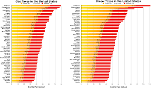 Fuel Taxes In The United States Wikipedia