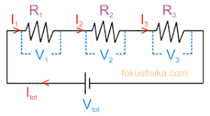 Check spelling or type a new query. Listrik Dinamis Fokus Fisika