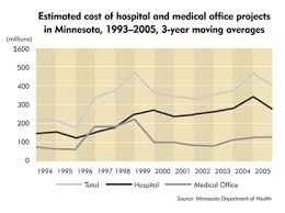 Rx For Aging Health Care Facilities Federal Reserve Bank