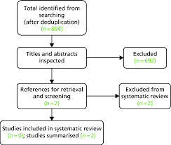 flow chart for the identification of cost effectiveness