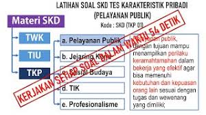 Meskipun secara logika karakteristik setiap orang berbeda. Contoh Soal Tkp Jejaring Kerja Cpns 2019