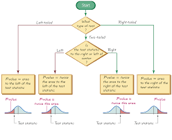 Pin On Lean Six Sigma Bord