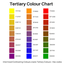 Tertiary Colour Chart Tertiary Colours Represent Hues That