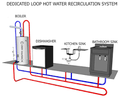 A hot water recirculation pump is a water pump installed in your home's plumbing lines. Hot Water Recirculation Systems Internachi