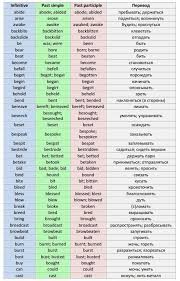 сколько слов нужно выучить чтобы свободно говорить на английском Irregular Verbs Nepravilnye Glagoly Verbos Ingles Espanol Verbos Ingles Idioma Ruso