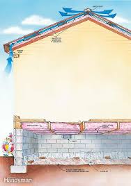 #1 home improvement retailer store finder How To Insulate A House Home Insulation Home Construction Insulation