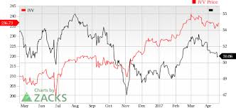 Videogame Stock Roundup Nintendos Solid Switch Sales Eas