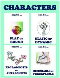 Characterization Activities Teaching Character Development Teaching Character Traits Writing Mini Lessons
