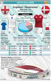 Engeland huist zelfs het oudste voetbaltoernooi ter wereld, de fa cup. Voetbal Thuisvoordeel Engeland Op Wembley Infographic