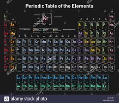 Download This Stock Vector Colorful Periodic Table Of The Elements Shows Atomic Number Symbo Periodic Table Of The Elements Periodic Table States Of Matter